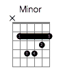 Minor