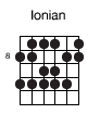 Ionian